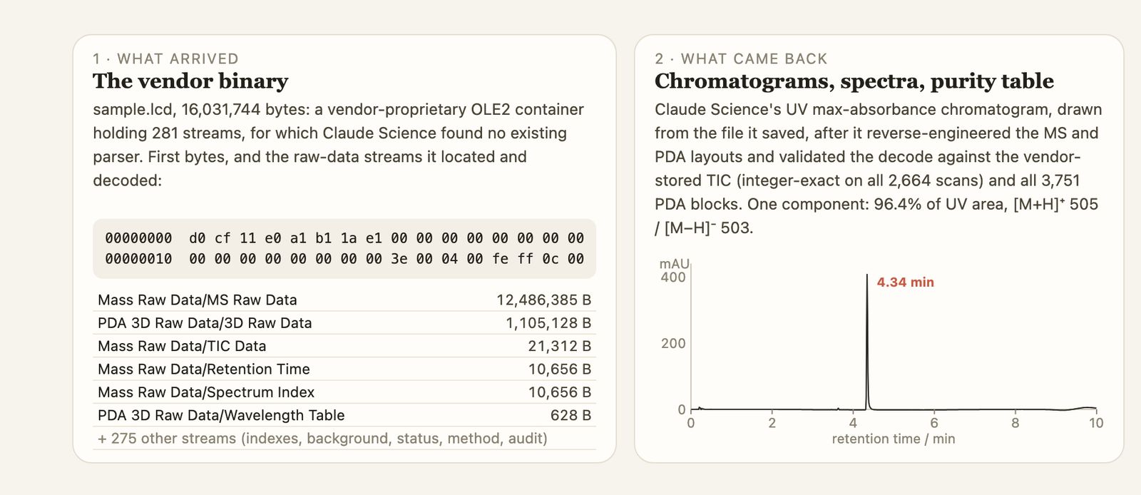 Image showing LC-MS results