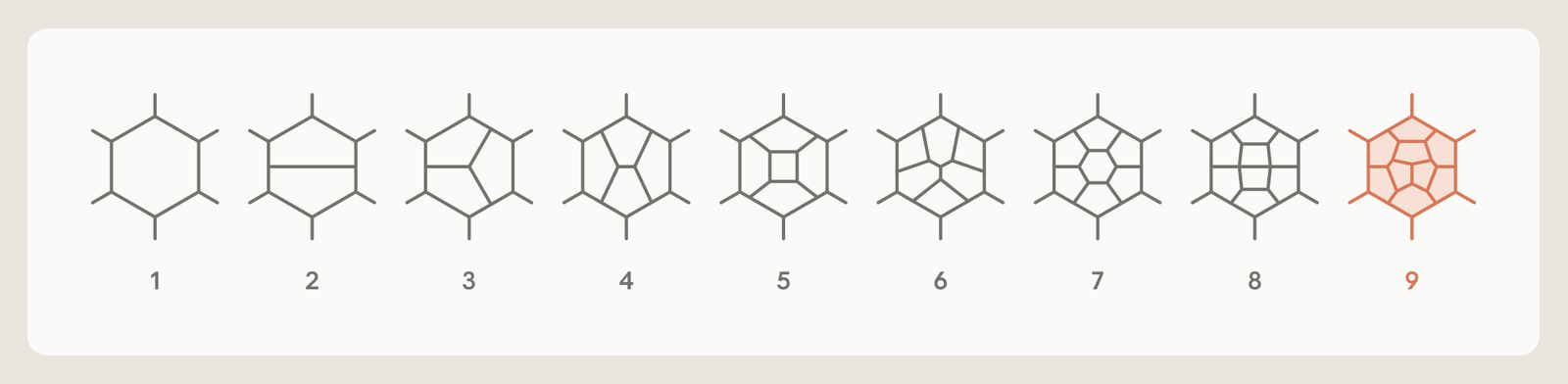 Illustration of nine-loops